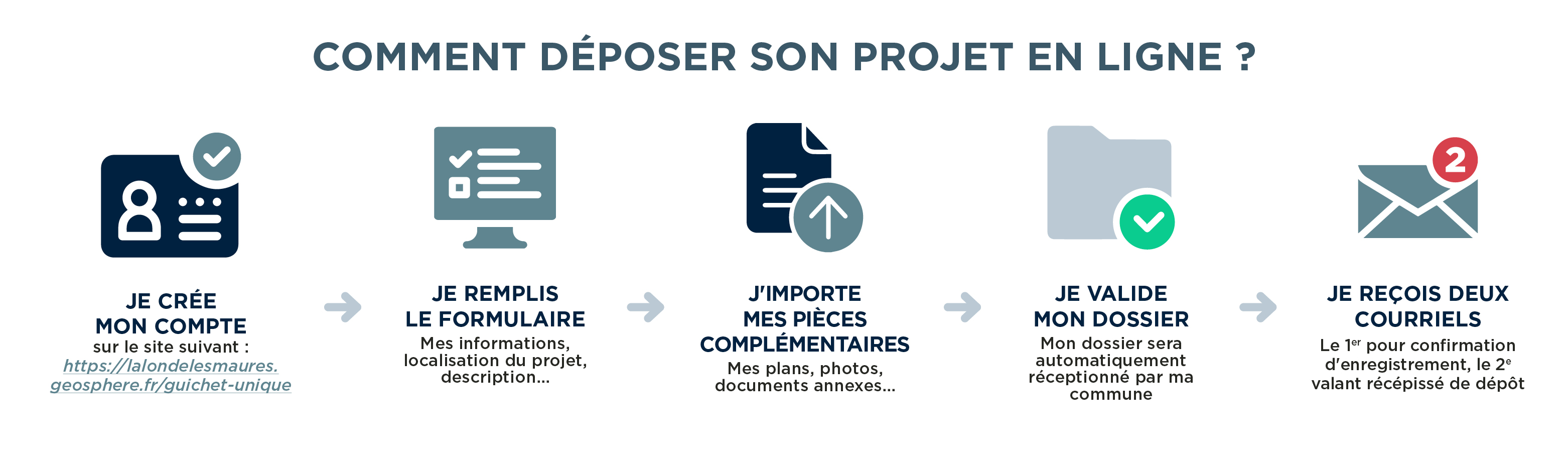 DEMATERIALISATION URBANISME